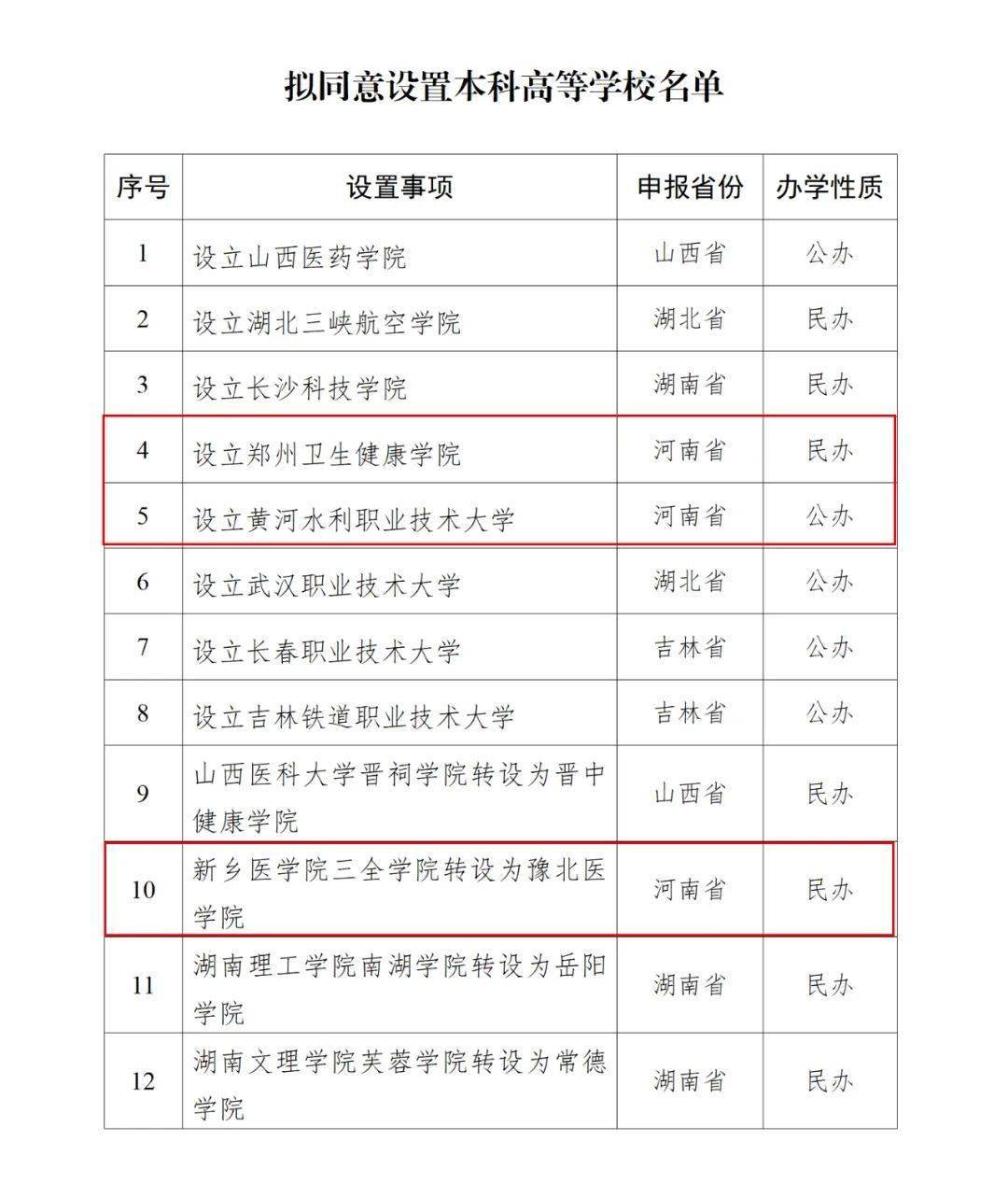 教育部公示！河南擬新增3所高校