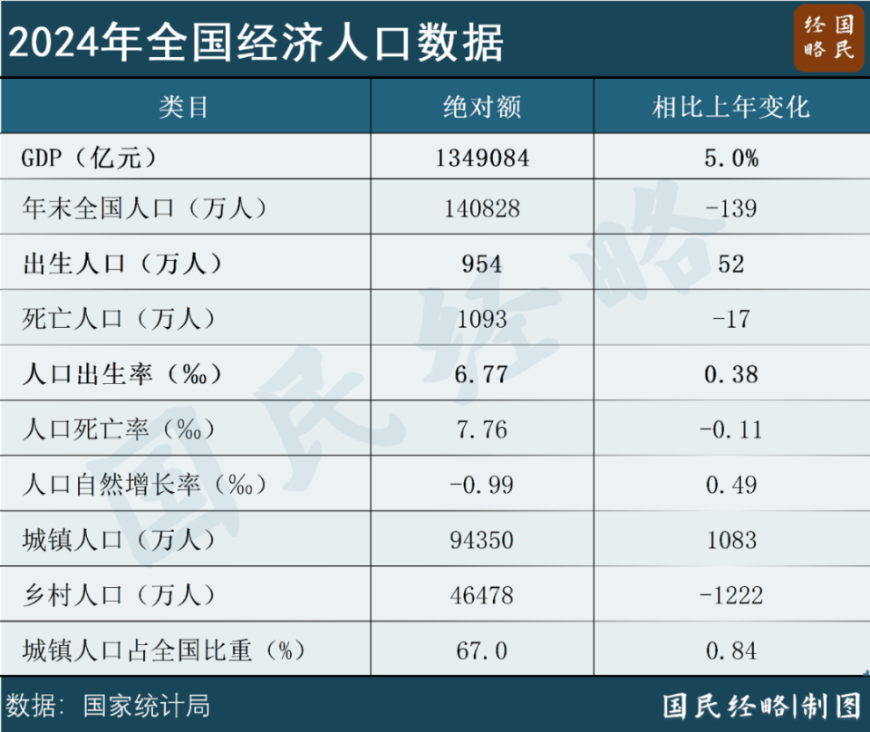 大增52萬！中國出生人口逆轉(zhuǎn)，什么信號