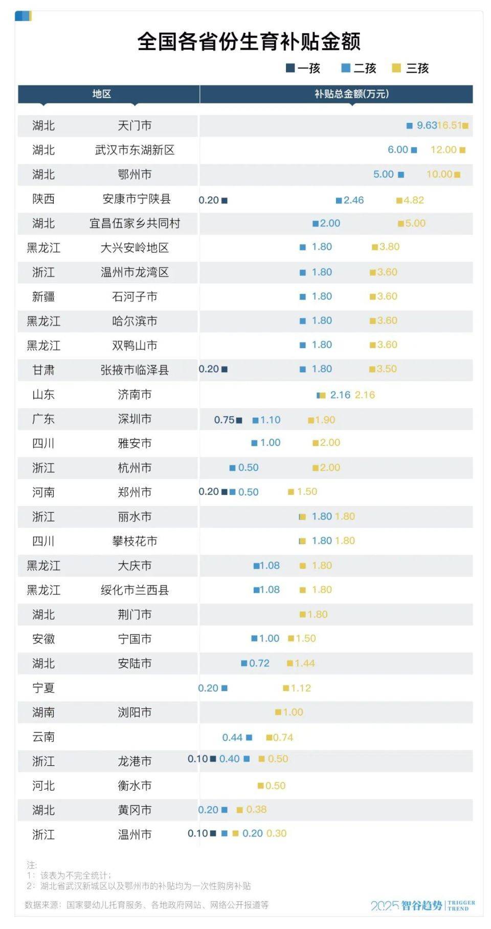 大增52萬！中國出生人口逆轉(zhuǎn)，什么信號