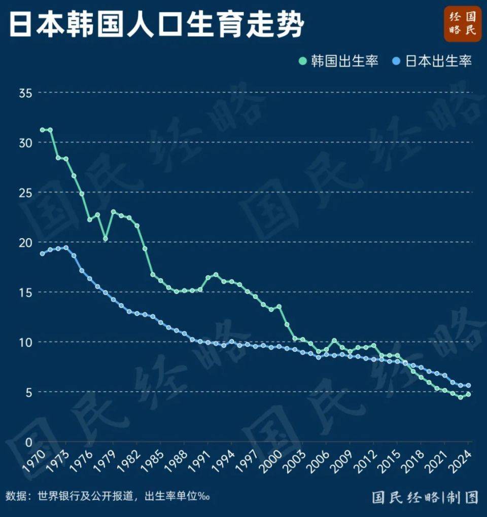 大增52萬！中國出生人口逆轉(zhuǎn)，什么信號