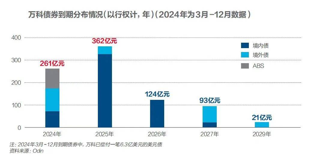 萬科總裁祝九勝已向外界報平安