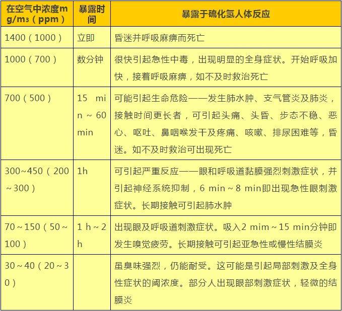 夫妻在家備年貨時(shí)引發(fā)悲??！醫(yī)生：短時(shí)間即可致命！