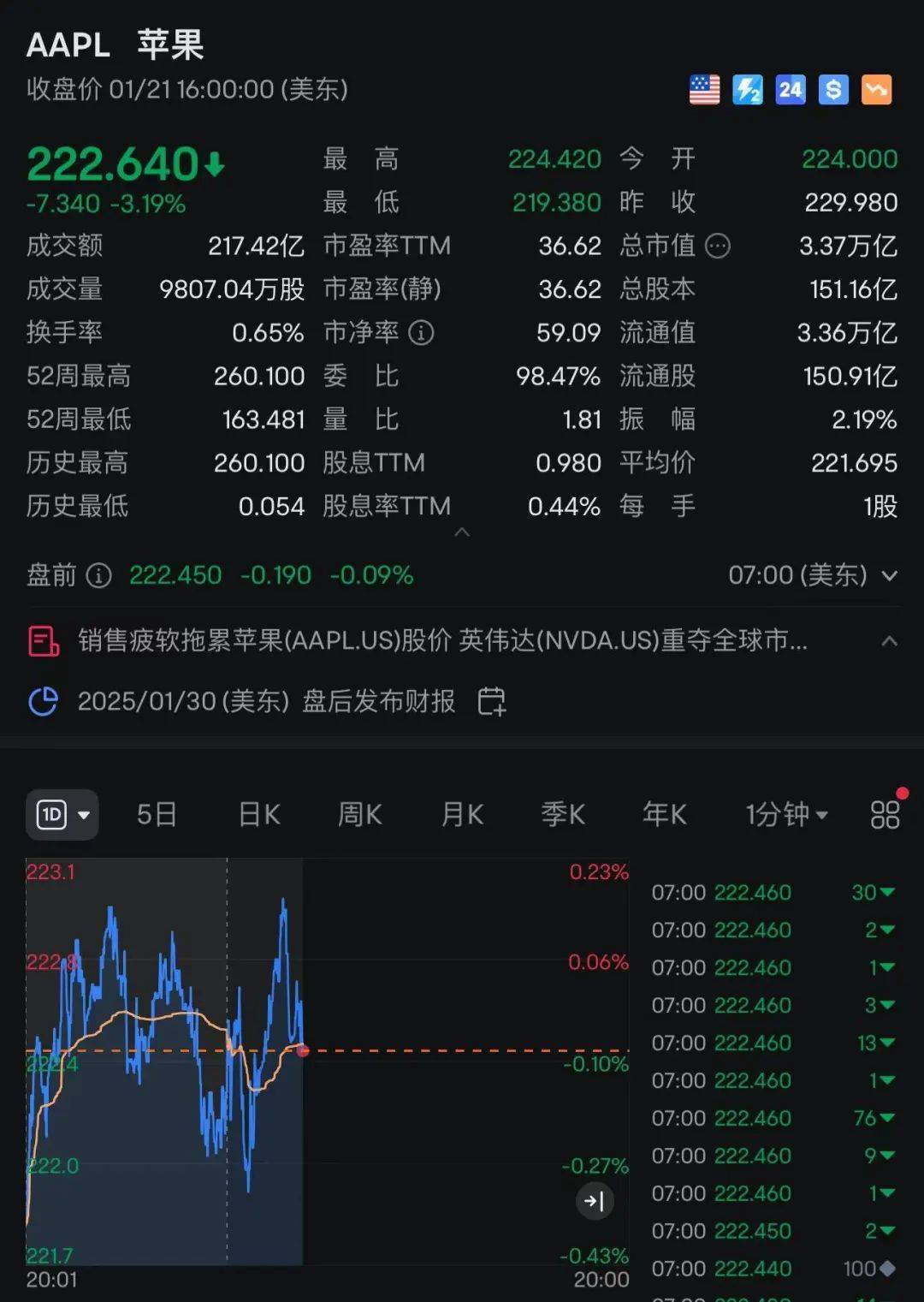 蘋(píng)果：自營(yíng)渠道買iPhone不參與國(guó)補(bǔ)，iPhone13不會(huì)再上架