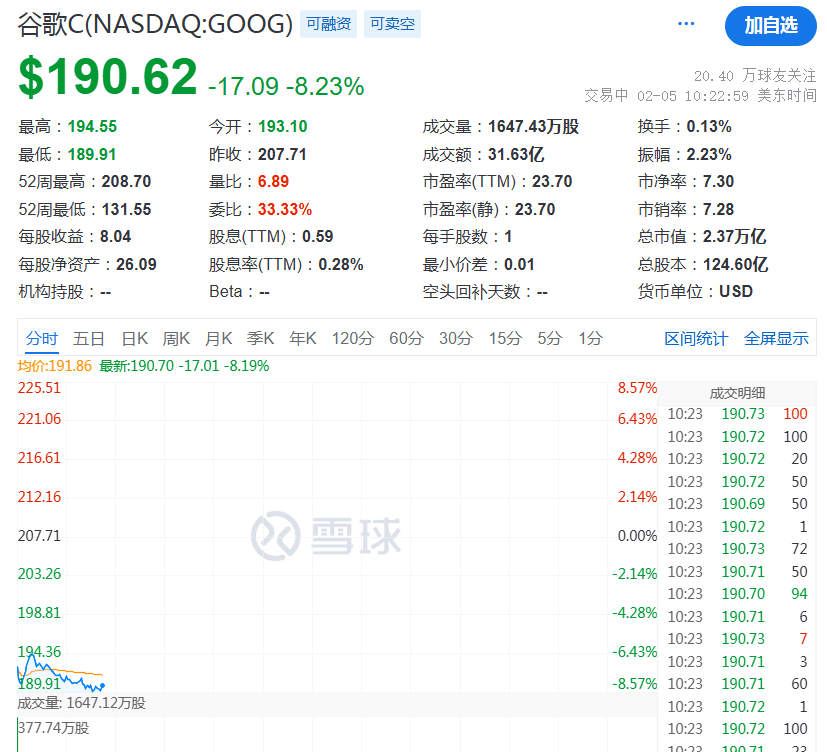 突然，降息50個基點！