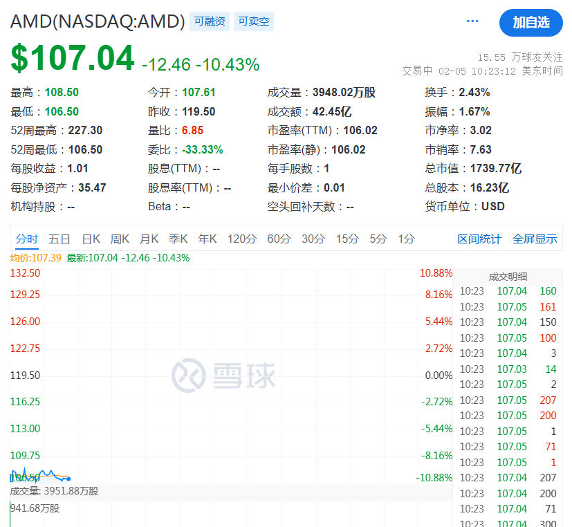 突然，降息50個基點！