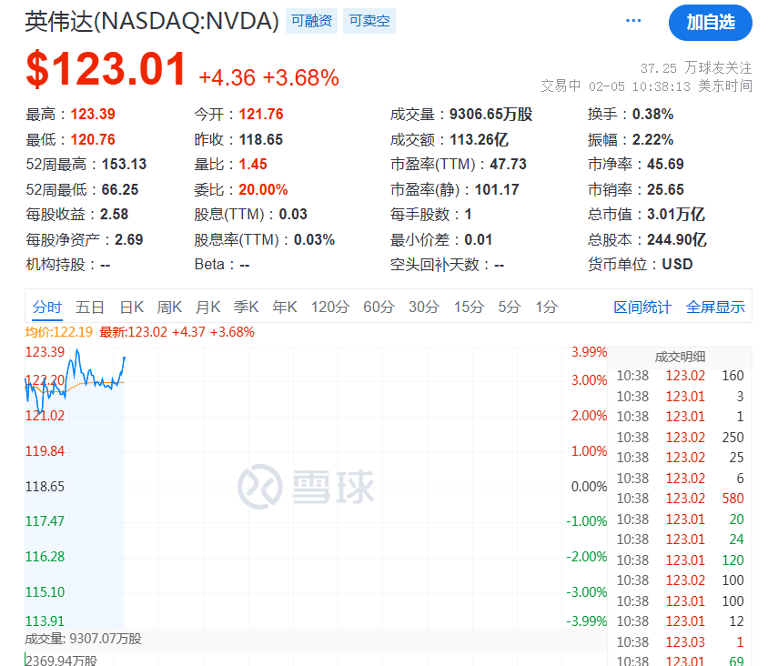 突然，降息50個基點！