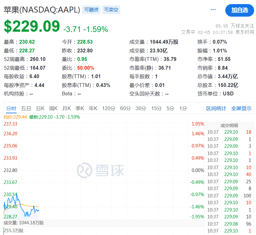 突然，降息50個基點！